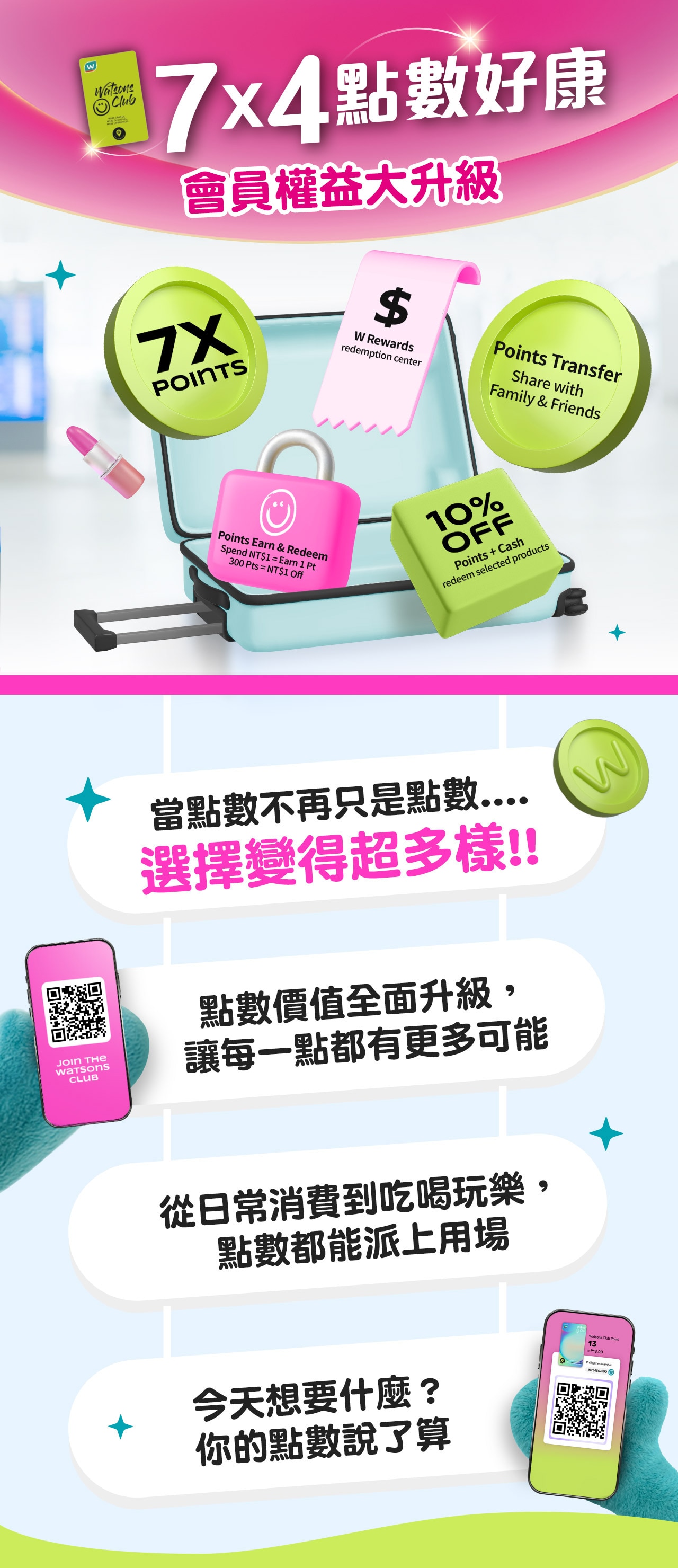 官方7x4點數好康活動介紹